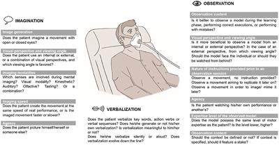 Motor Simulation as an Adjunct to Patient Recovery Process Following Intensive Care Unit Admission